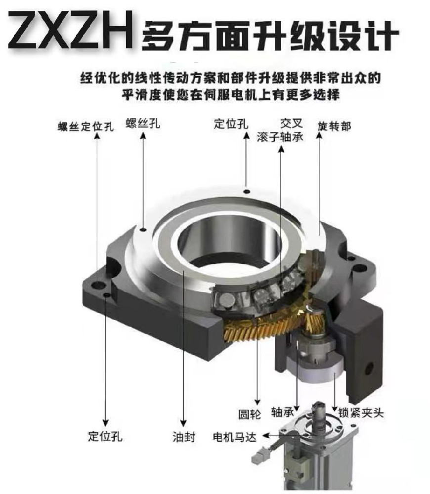 中空旋转平台标准件非标订制Hollow rotating platform ZXZHRW-0015919